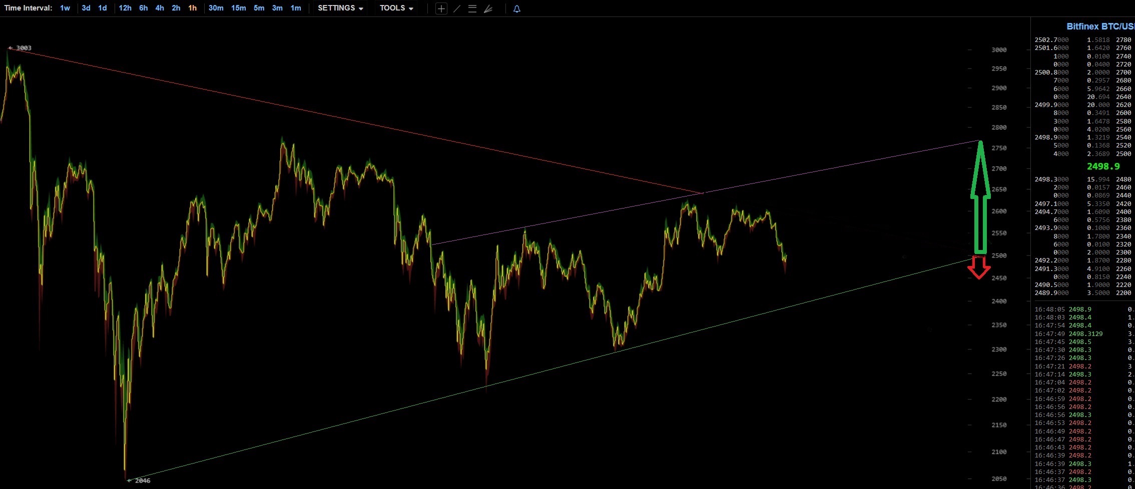 oTToMatic Chartanalyse 1000097