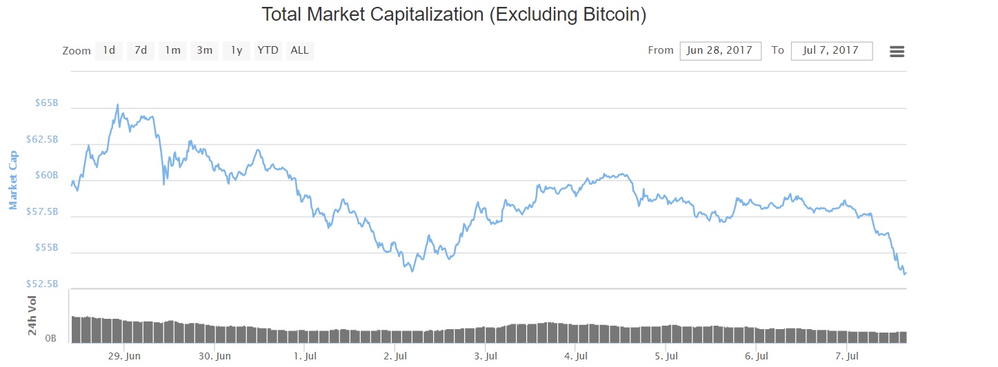 oTToMatic Chartanalyse 1000117
