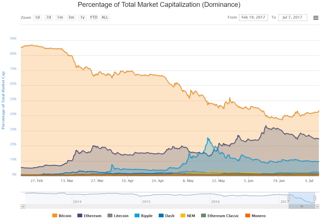 oTToMatic Chartanalyse 1000118