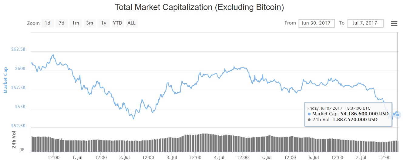 oTToMatic Chartanalyse 1000149