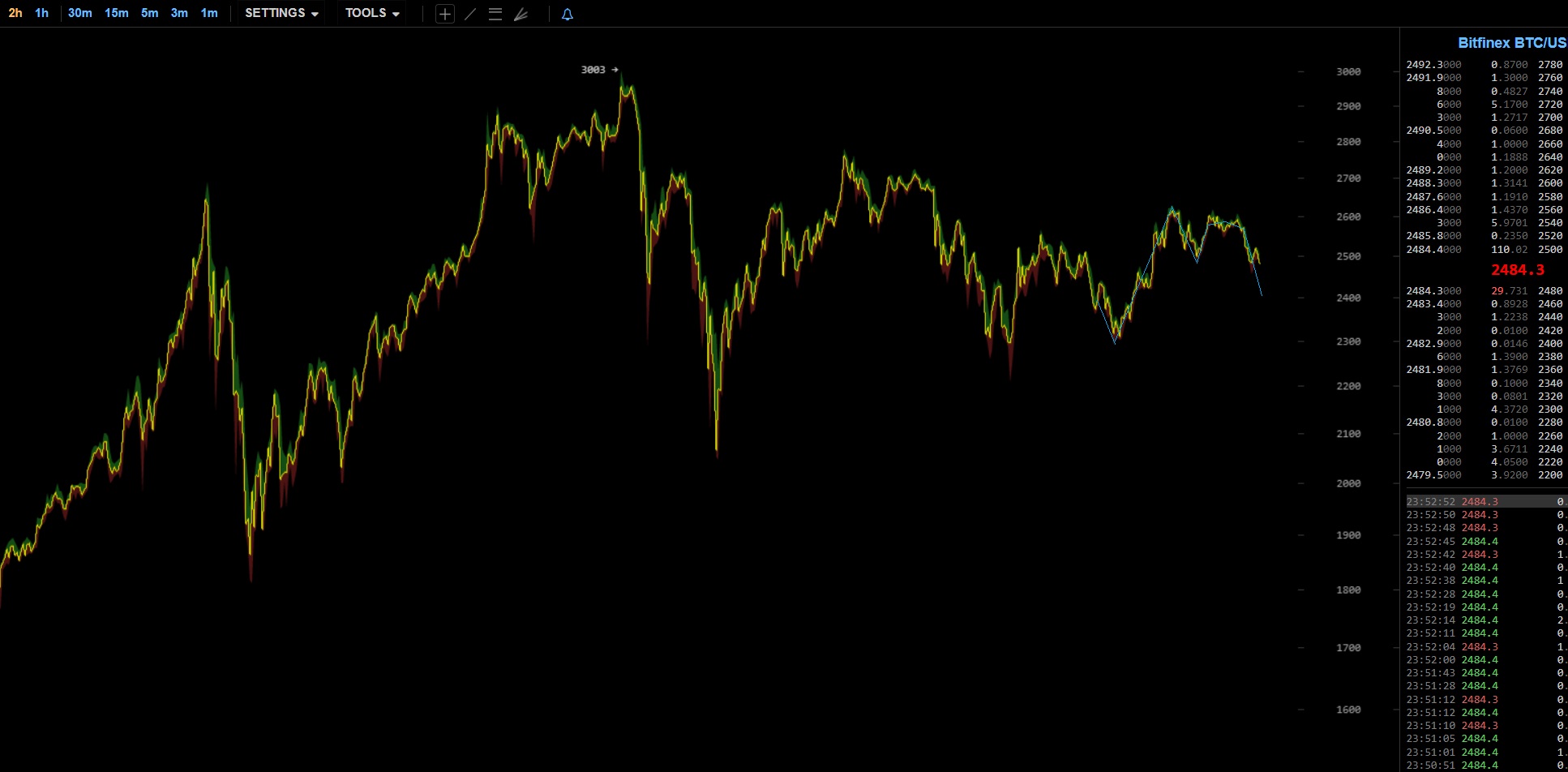 oTToMatic Chartanalyse 1000181