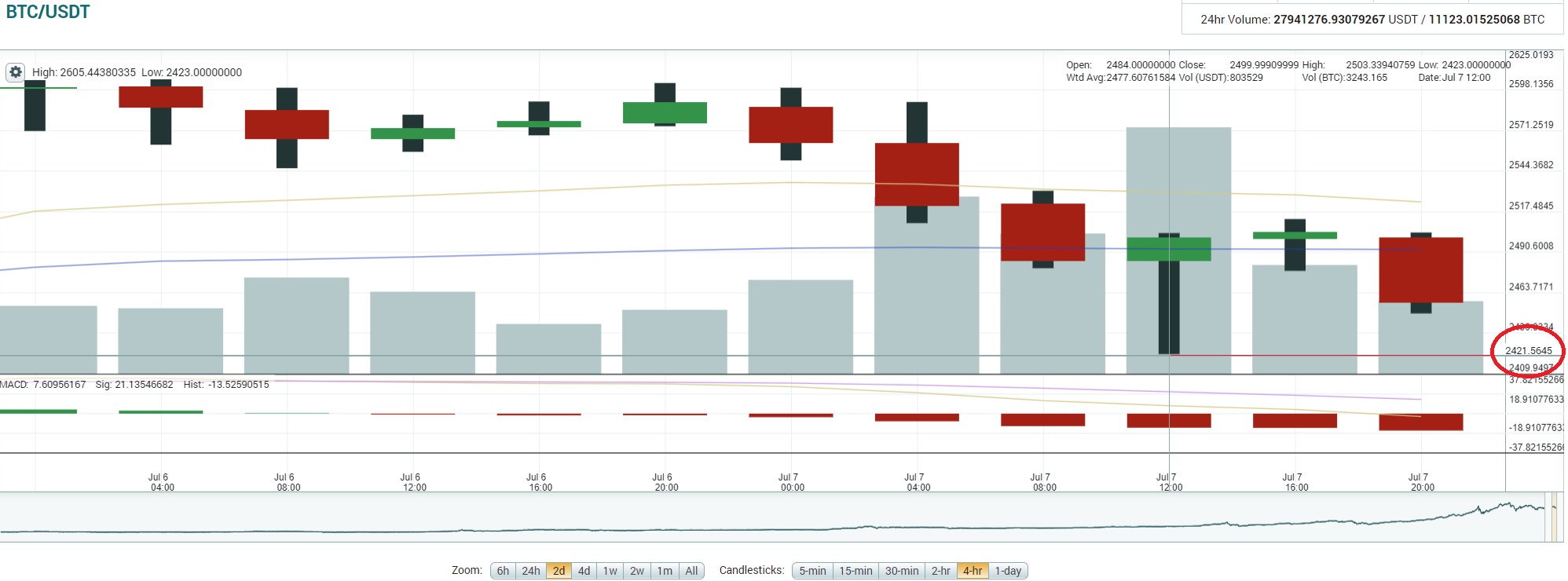 oTToMatic Chartanalyse 1000182