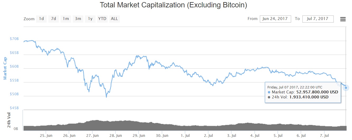 oTToMatic Chartanalyse 1000184