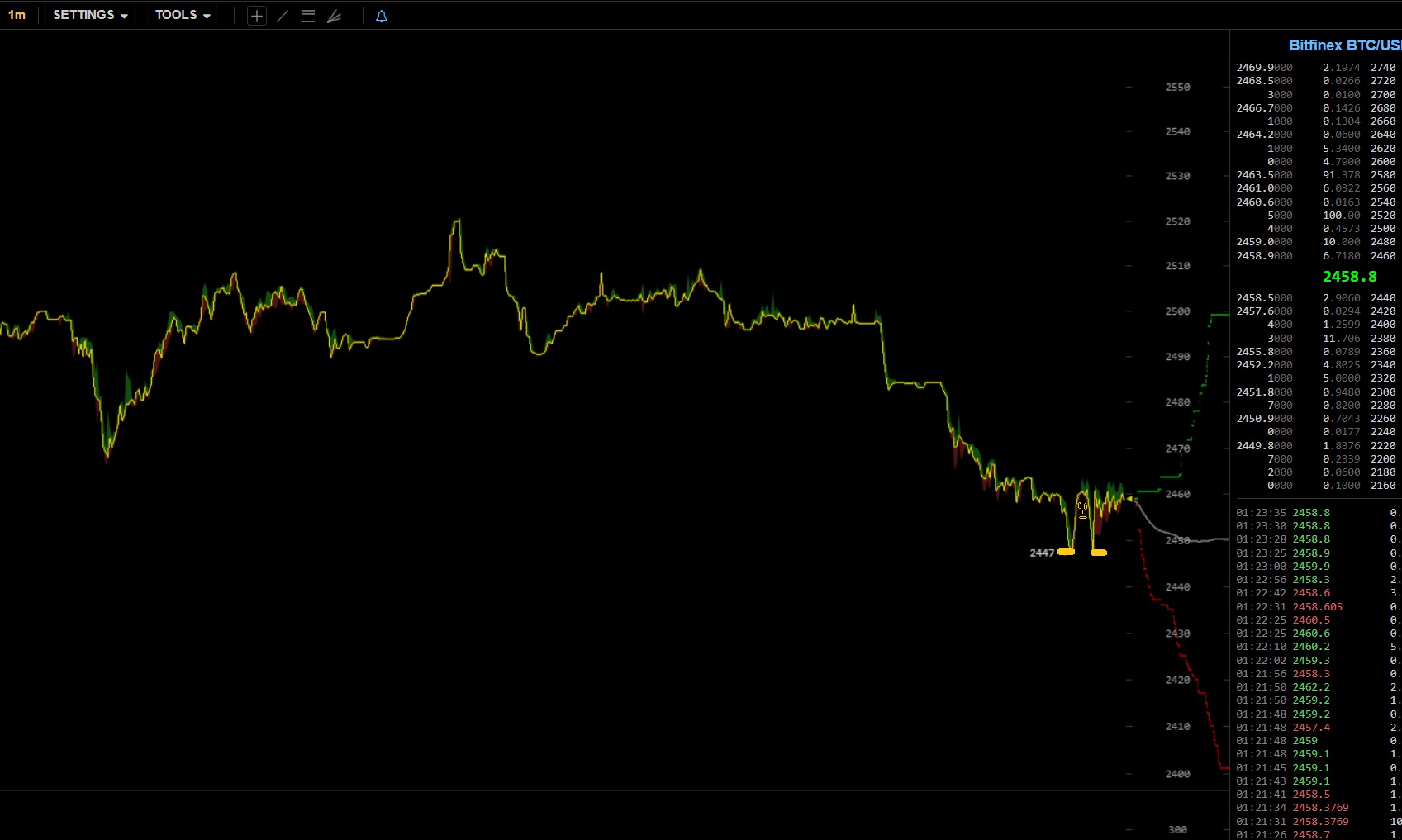 oTToMatic Chartanalyse 1000185