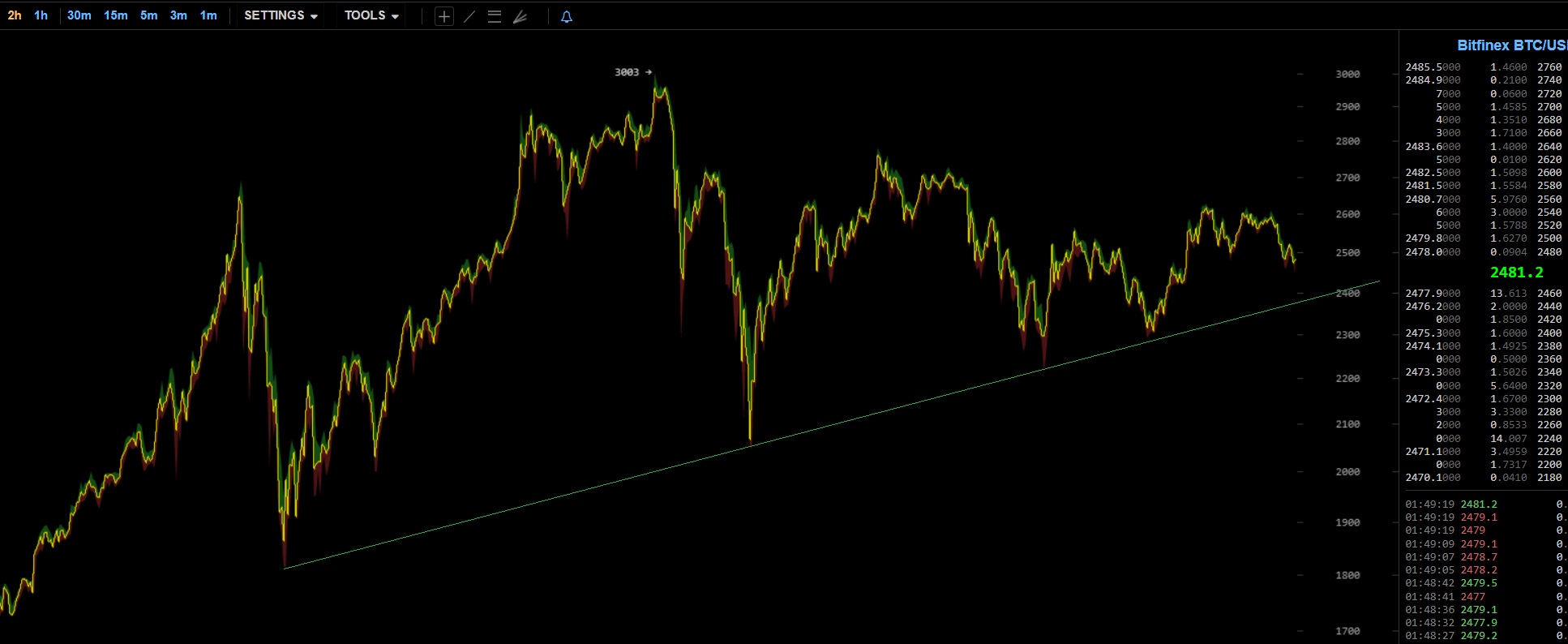 oTToMatic Chartanalyse 1000186