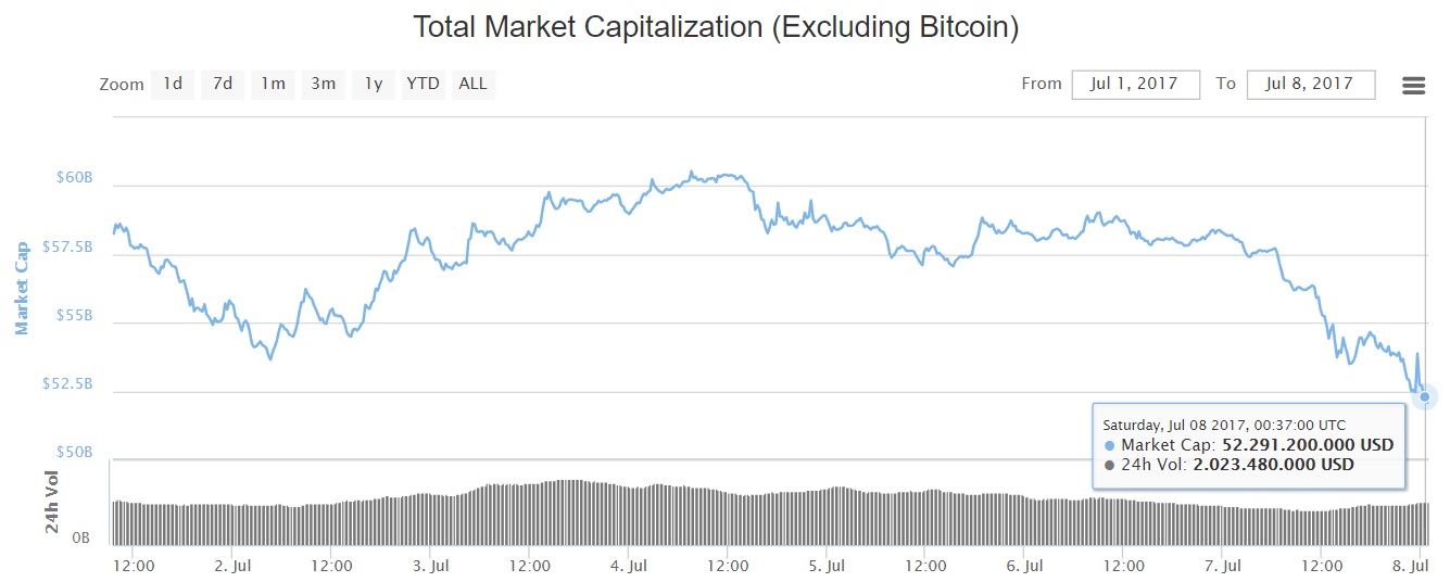 oTToMatic Chartanalyse 1000190