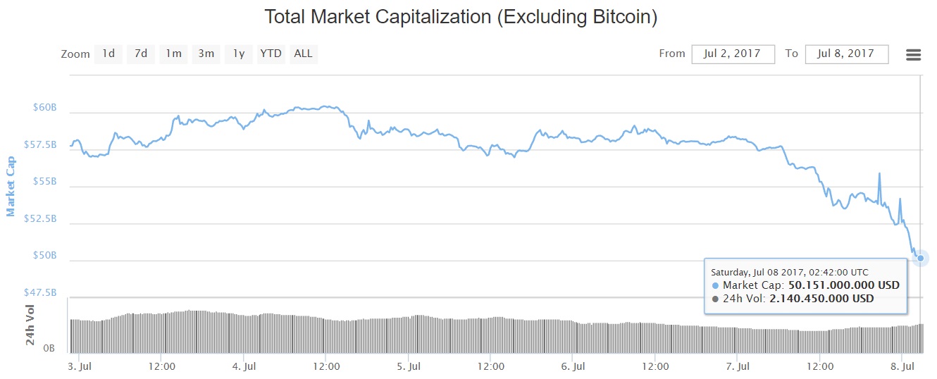oTToMatic Chartanalyse 1000195