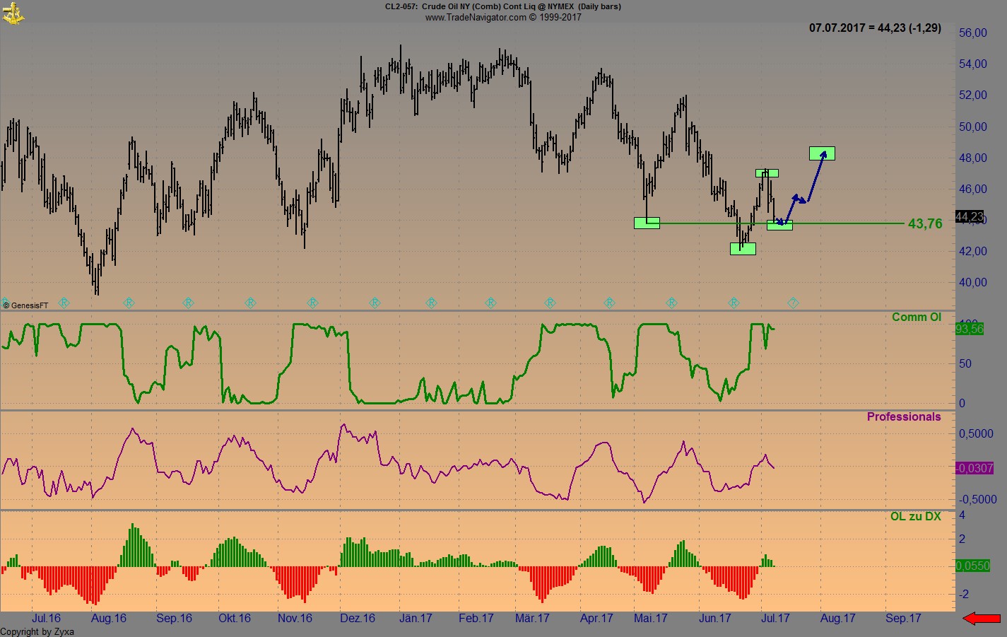 Brent Crude Rohöl ICE Rolling 1000209