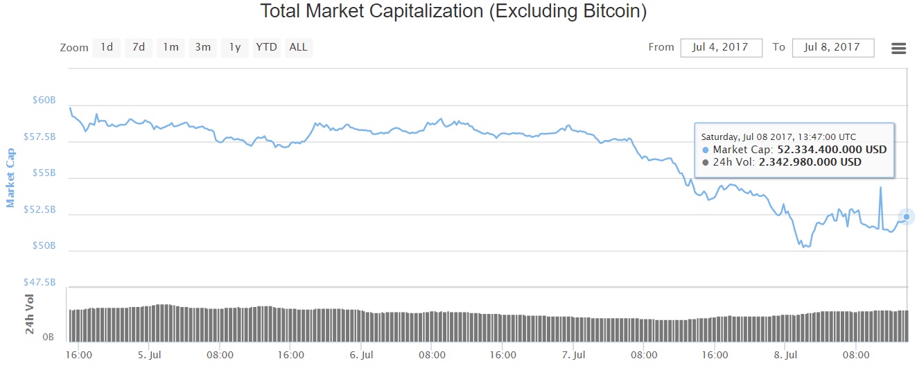 oTToMatic Chartanalyse 1000282