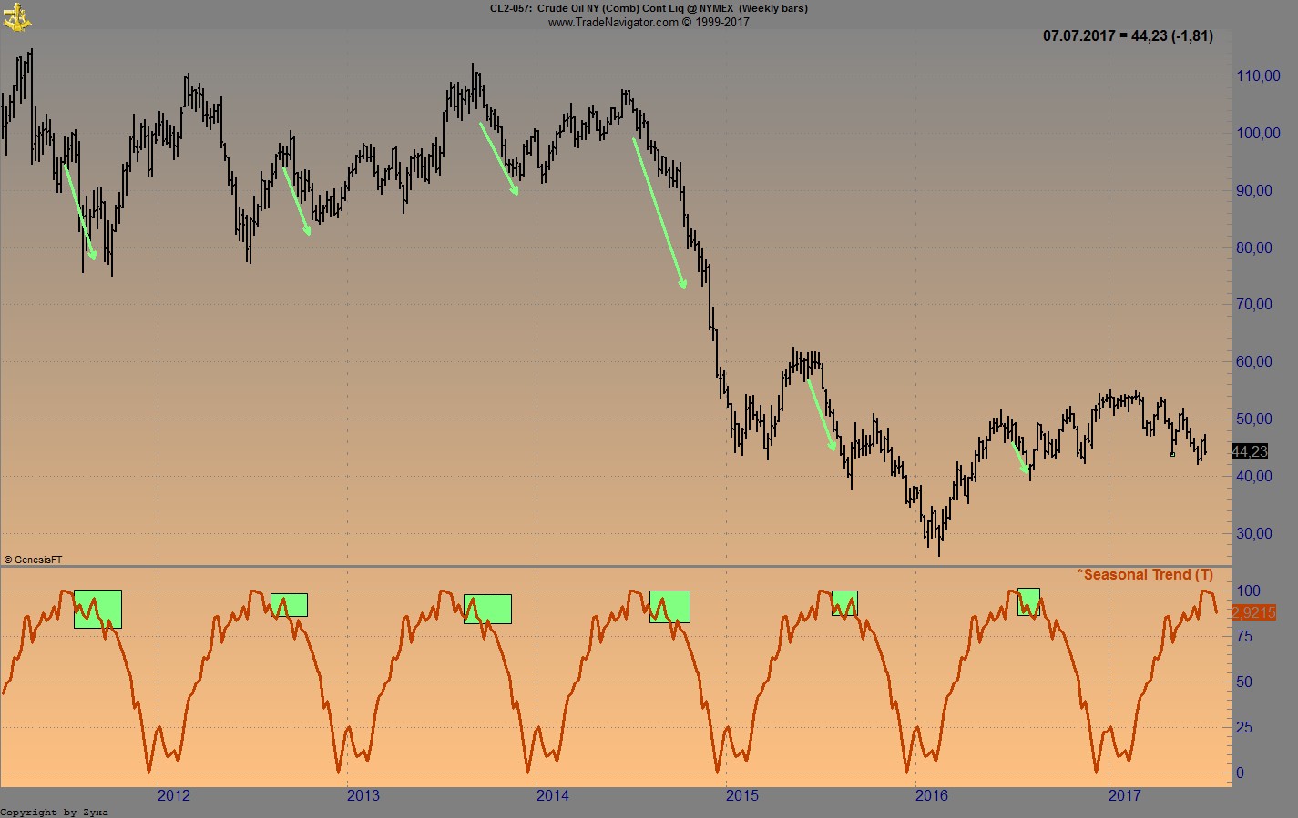 Brent Crude Rohöl ICE Rolling 1000292