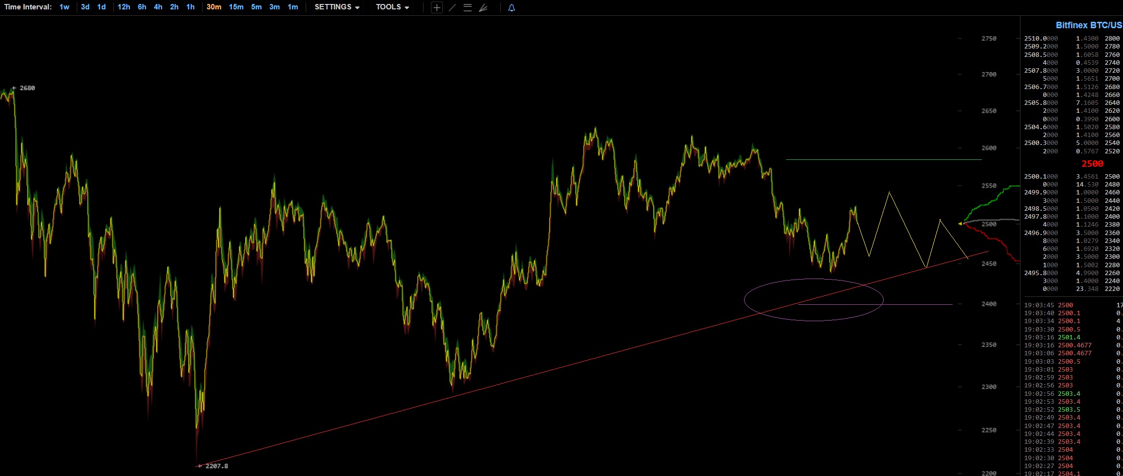 oTToMatic Chartanalyse 1000295