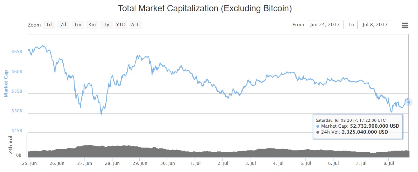 oTToMatic Chartanalyse 1000300