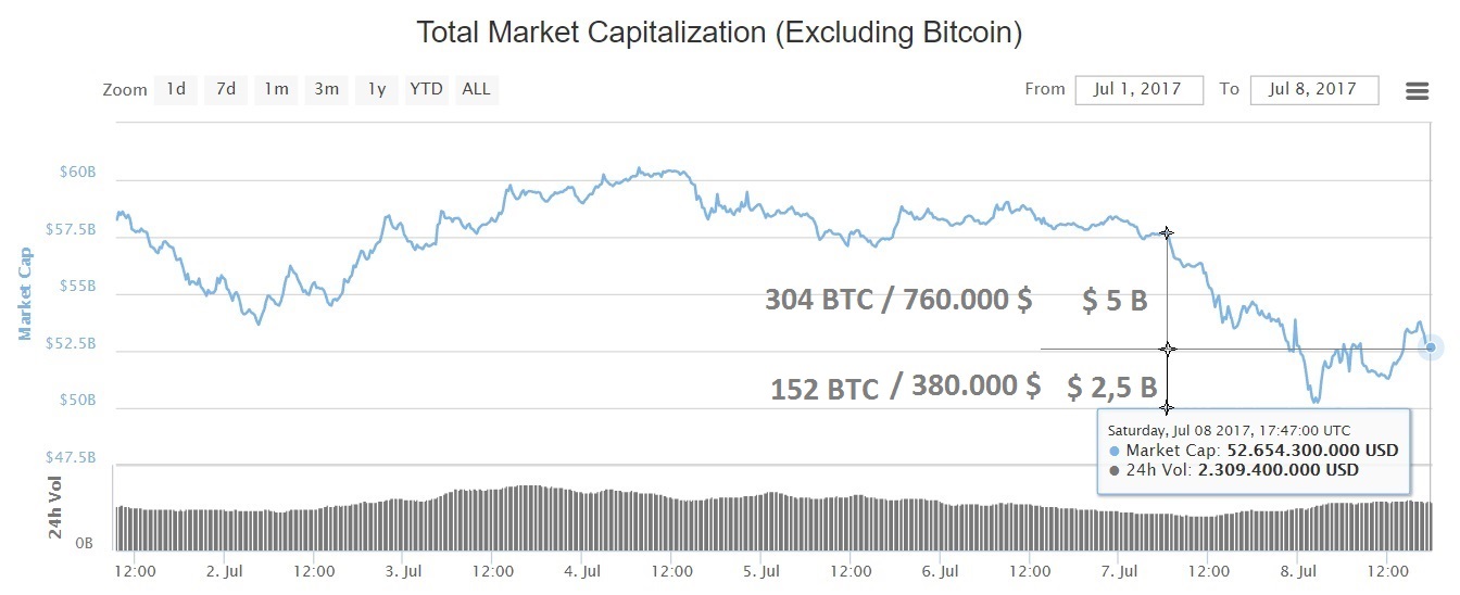 oTToMatic Chartanalyse 1000305
