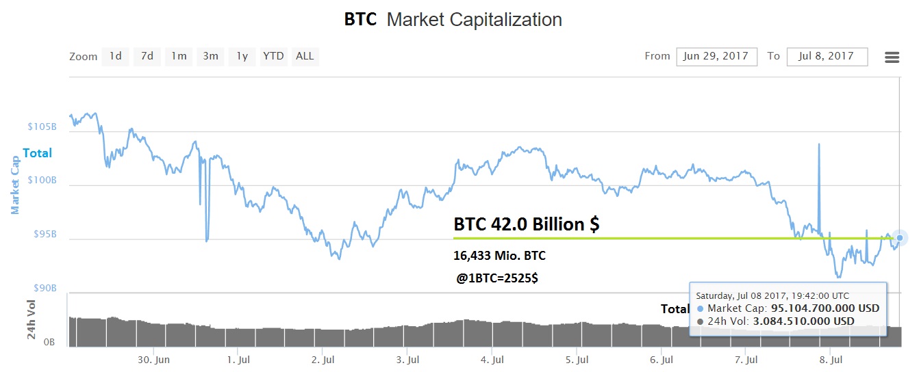 oTToMatic Chartanalyse 1000314
