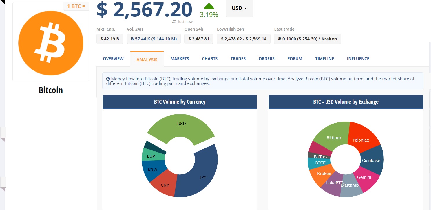 oTToMatic Chartanalyse 1000322