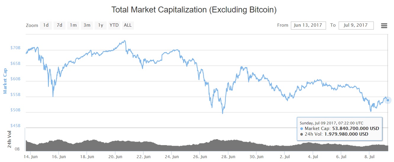 oTToMatic Chartanalyse 1000336