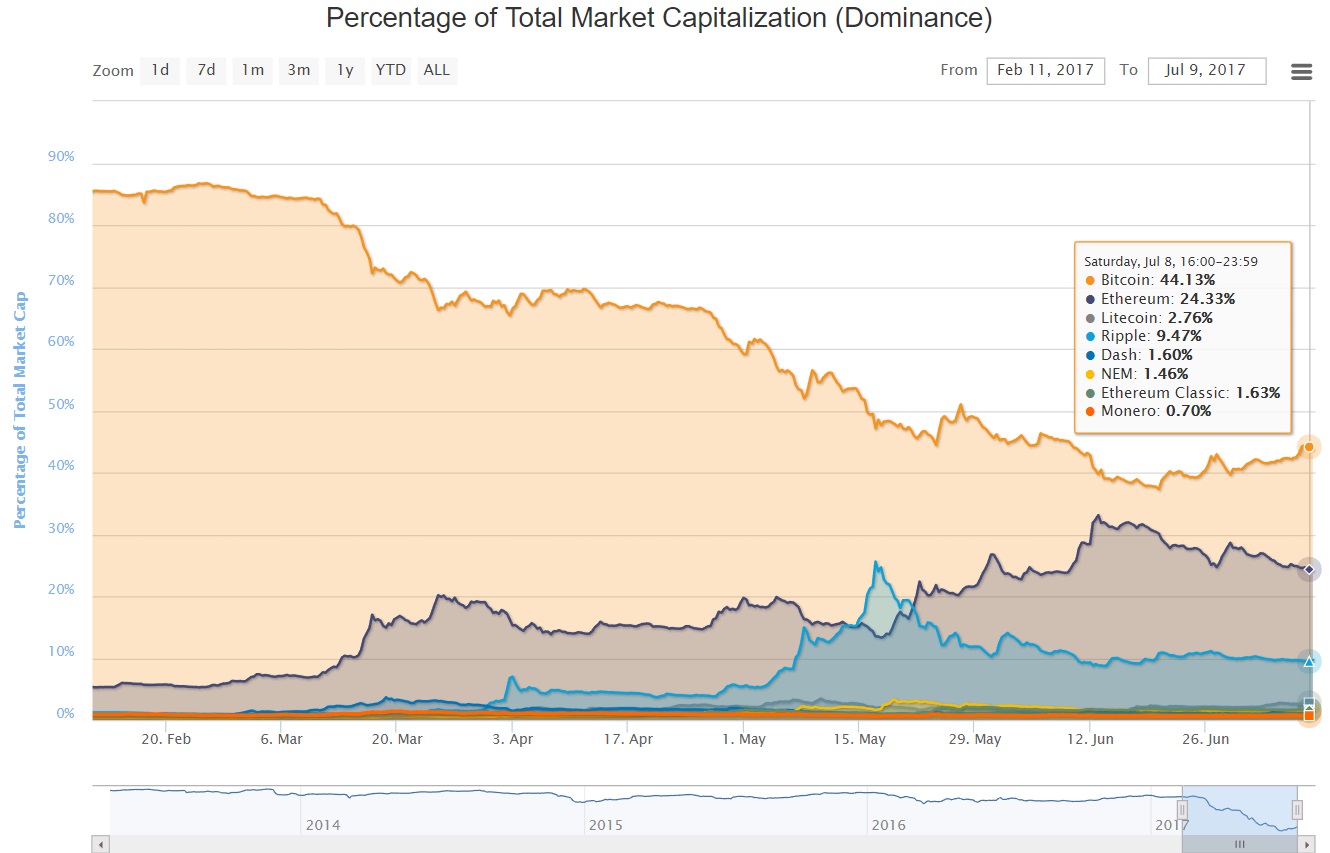 oTToMatic Chartanalyse 1000339