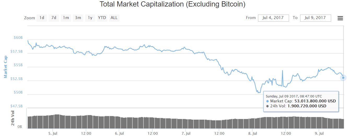 oTToMatic Chartanalyse 1000344