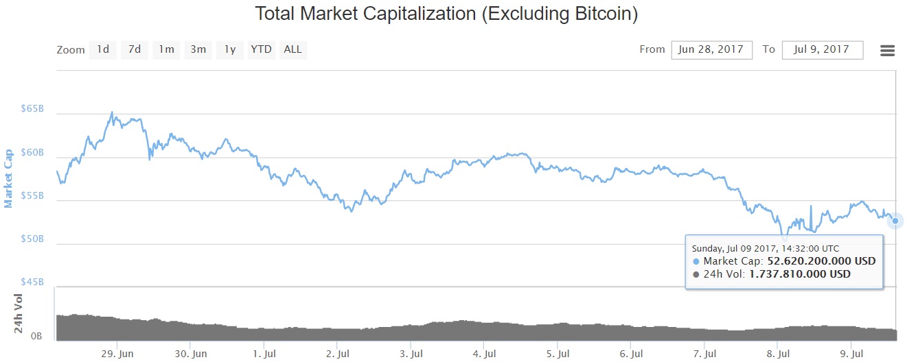 oTToMatic Chartanalyse 1000388