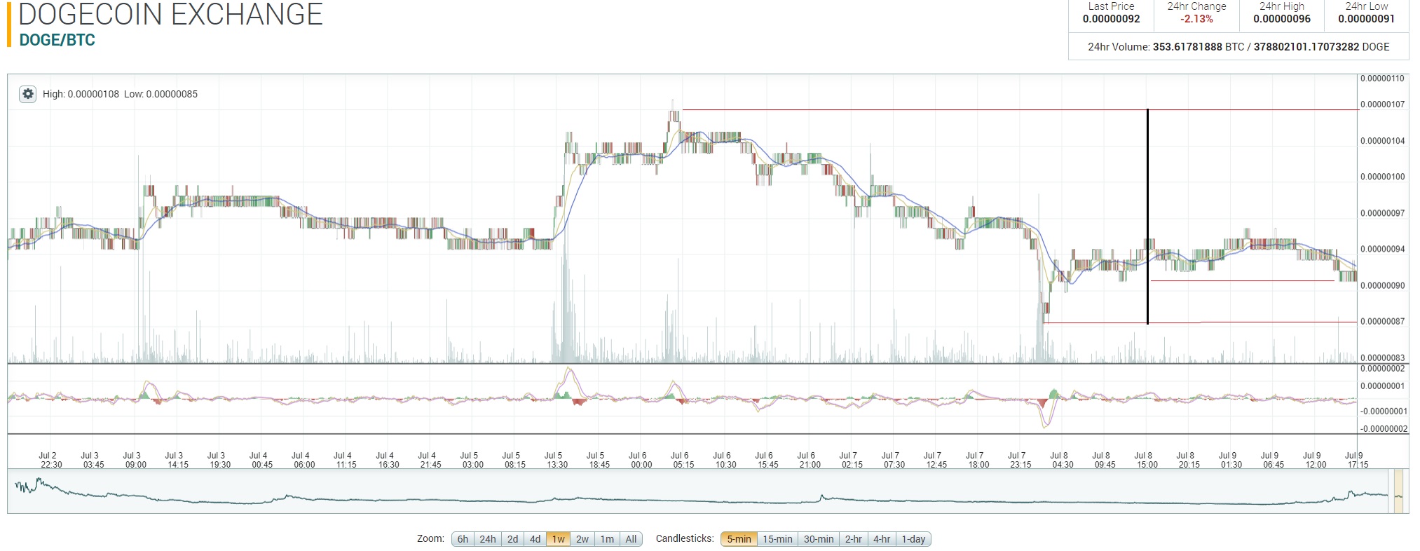 oTToMatic Chartanalyse 1000403