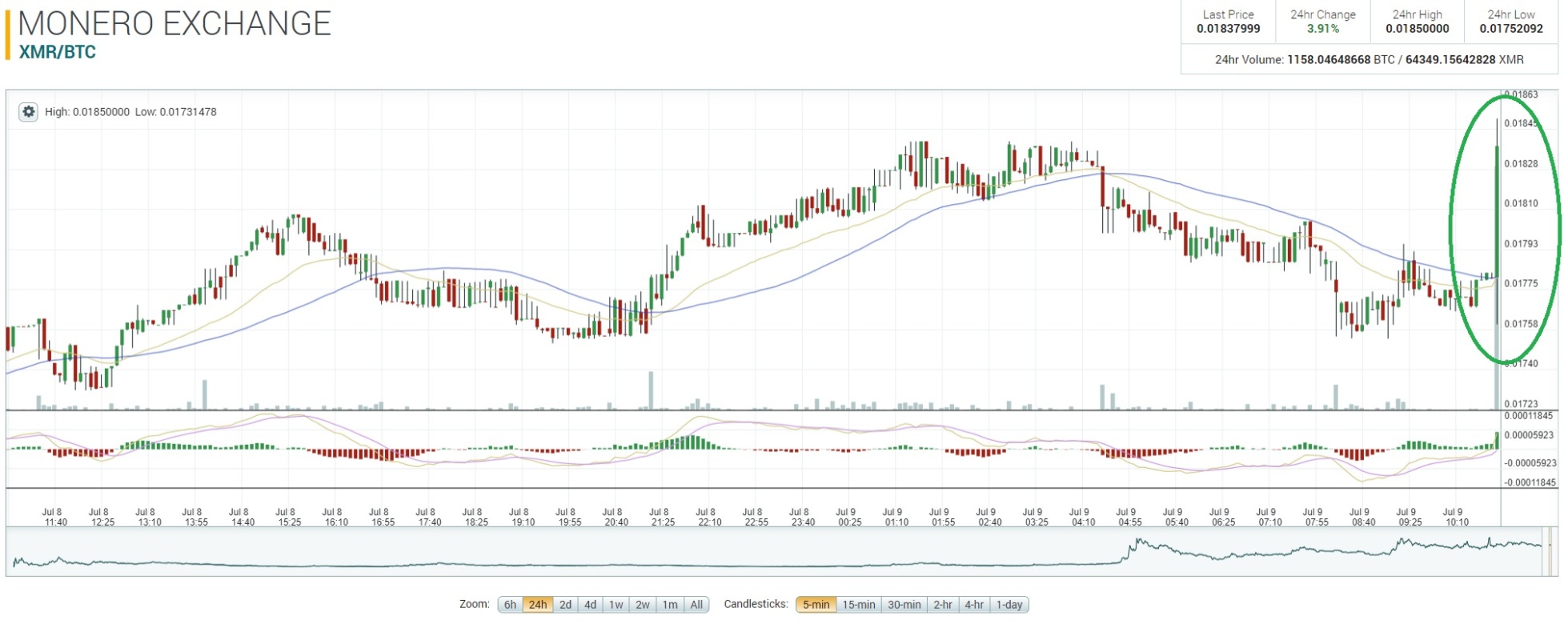 oTToMatic Chartanalyse 1000406
