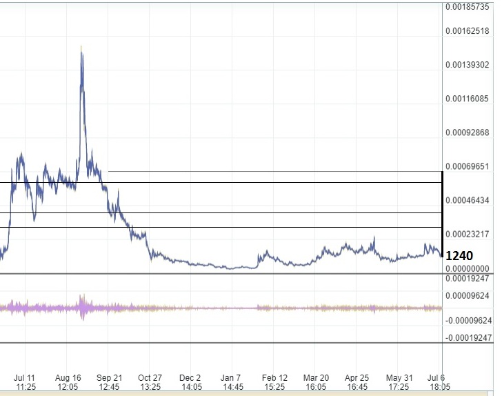 oTToMatic Chartanalyse 1000416