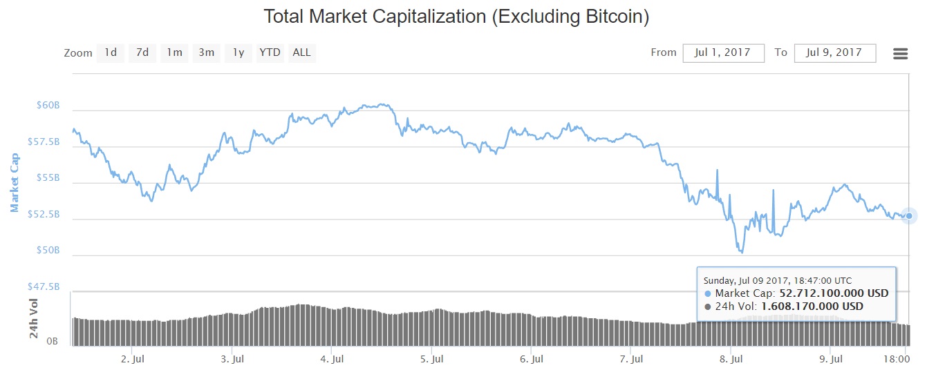 oTToMatic Chartanalyse 1000421