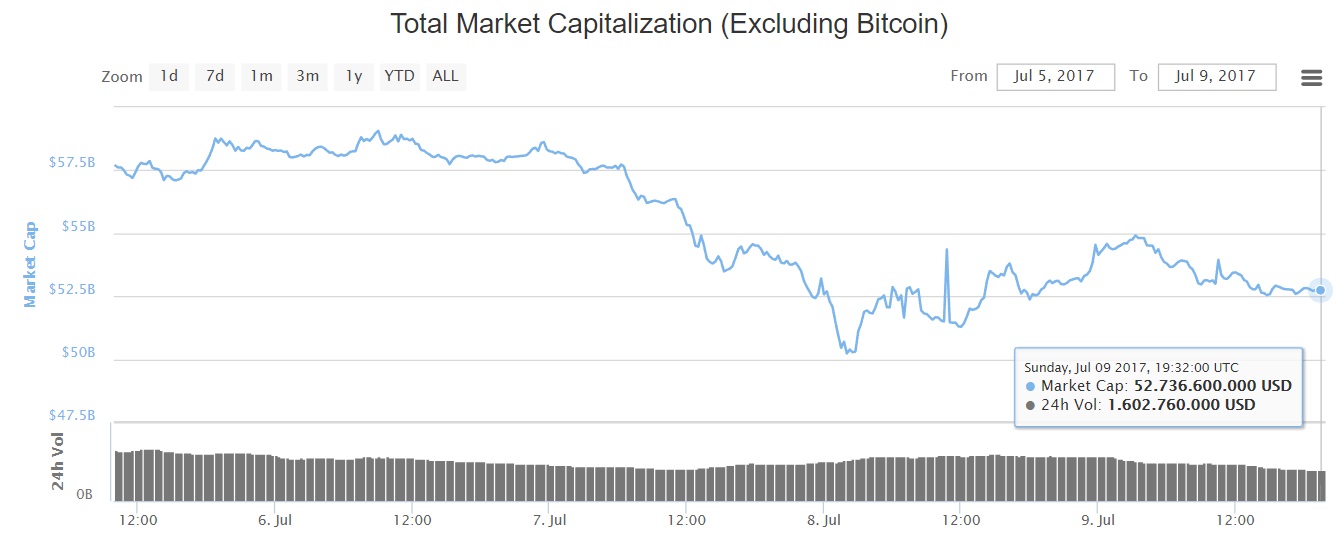 oTToMatic Chartanalyse 1000430
