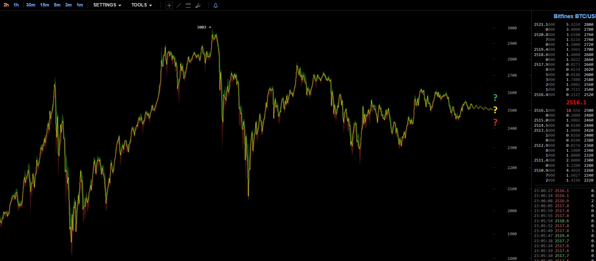 oTToMatic Chartanalyse 1000434