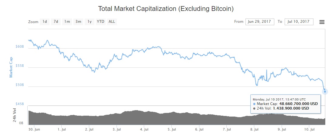 oTToMatic Chartanalyse 1000566