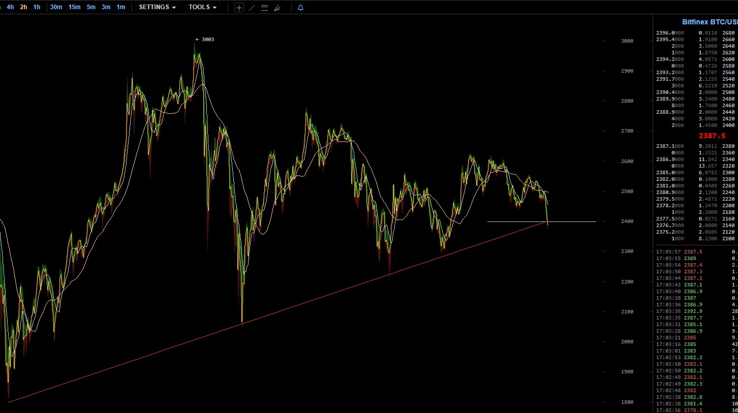 oTToMatic Chartanalyse 1000571