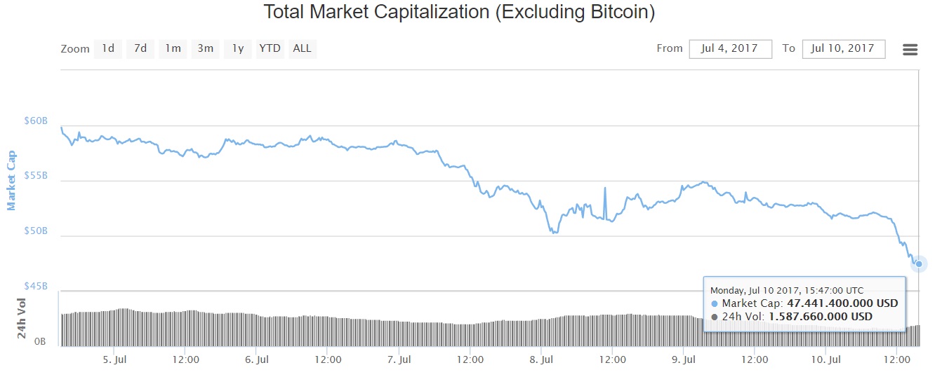 oTToMatic Chartanalyse 1000585