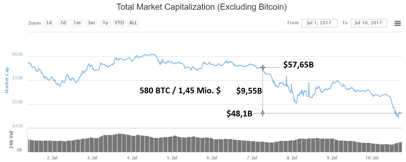oTToMatic Chartanalyse 1000607