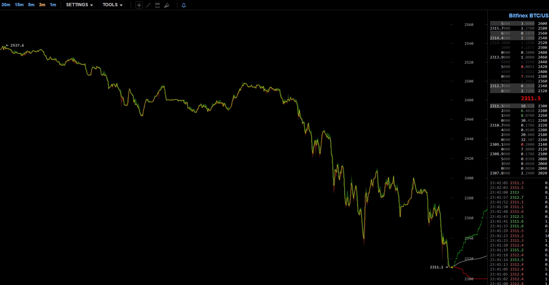 oTToMatic Chartanalyse 1000627