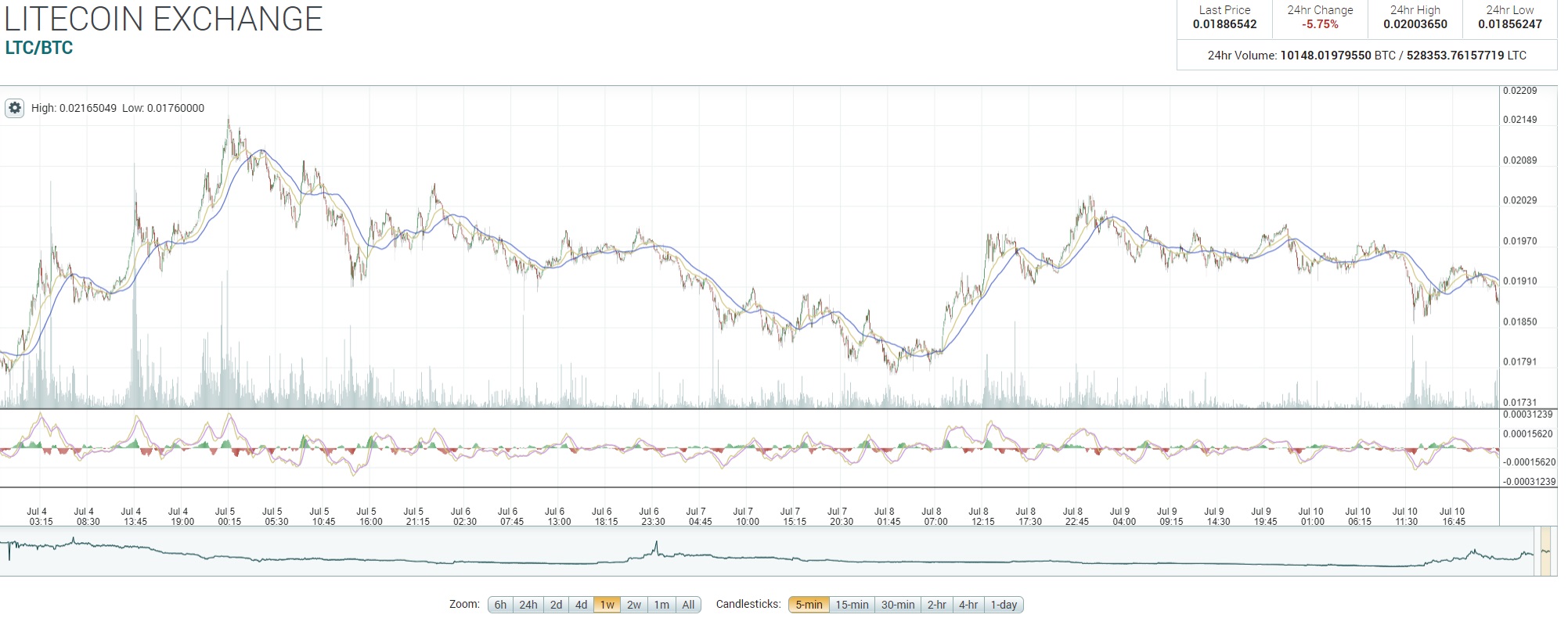 oTToMatic Chartanalyse 1000629
