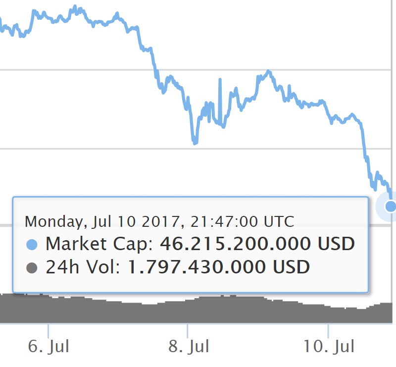 oTToMatic Chartanalyse 1000631