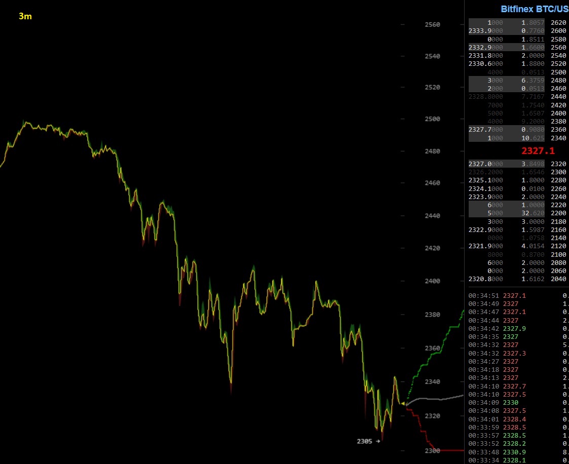 oTToMatic Chartanalyse 1000632