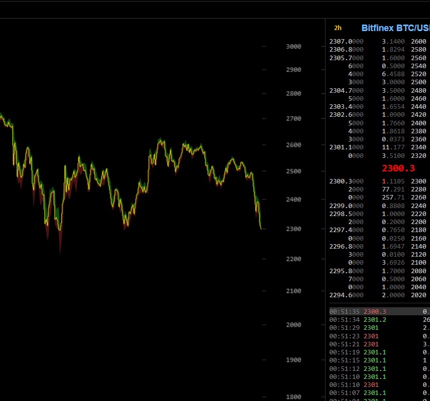 oTToMatic Chartanalyse 1000634