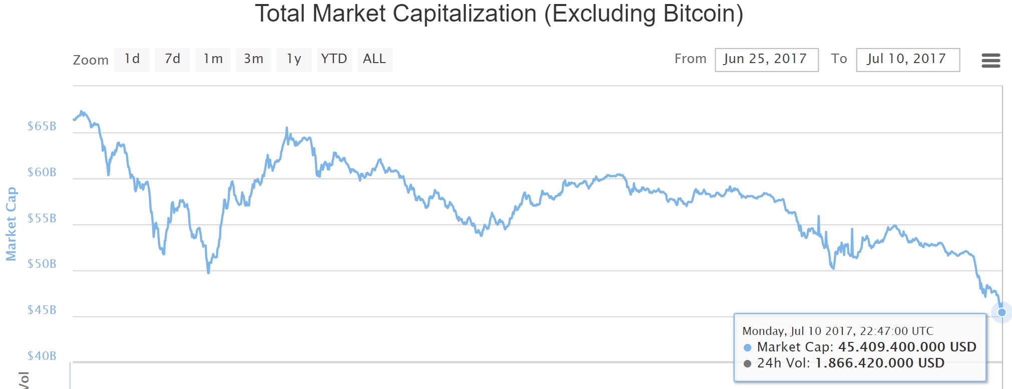 oTToMatic Chartanalyse 1000636