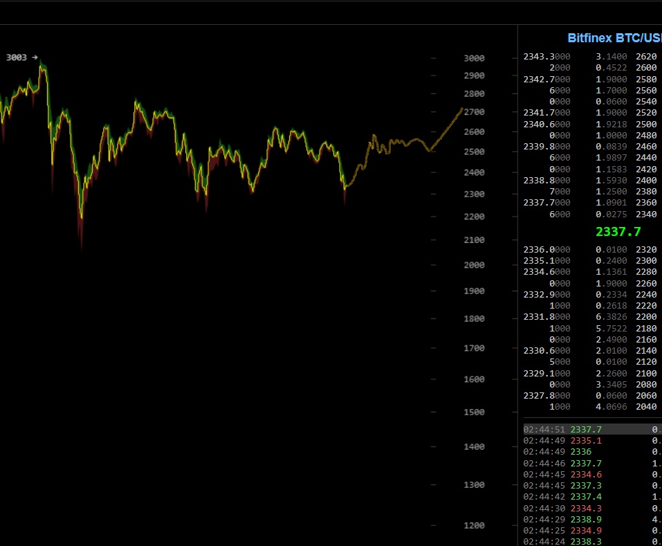 oTToMatic Chartanalyse 1000640