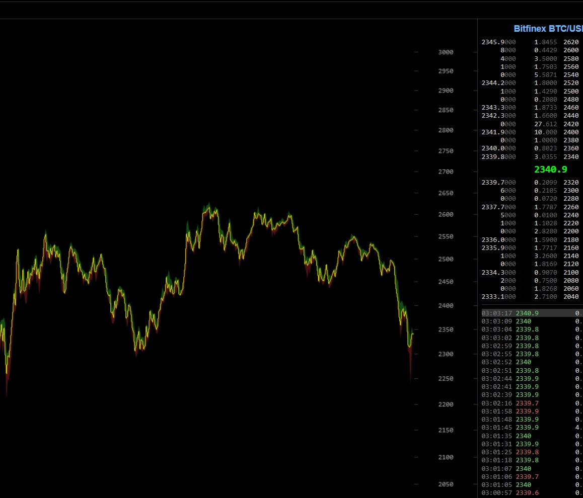 oTToMatic Chartanalyse 1000641