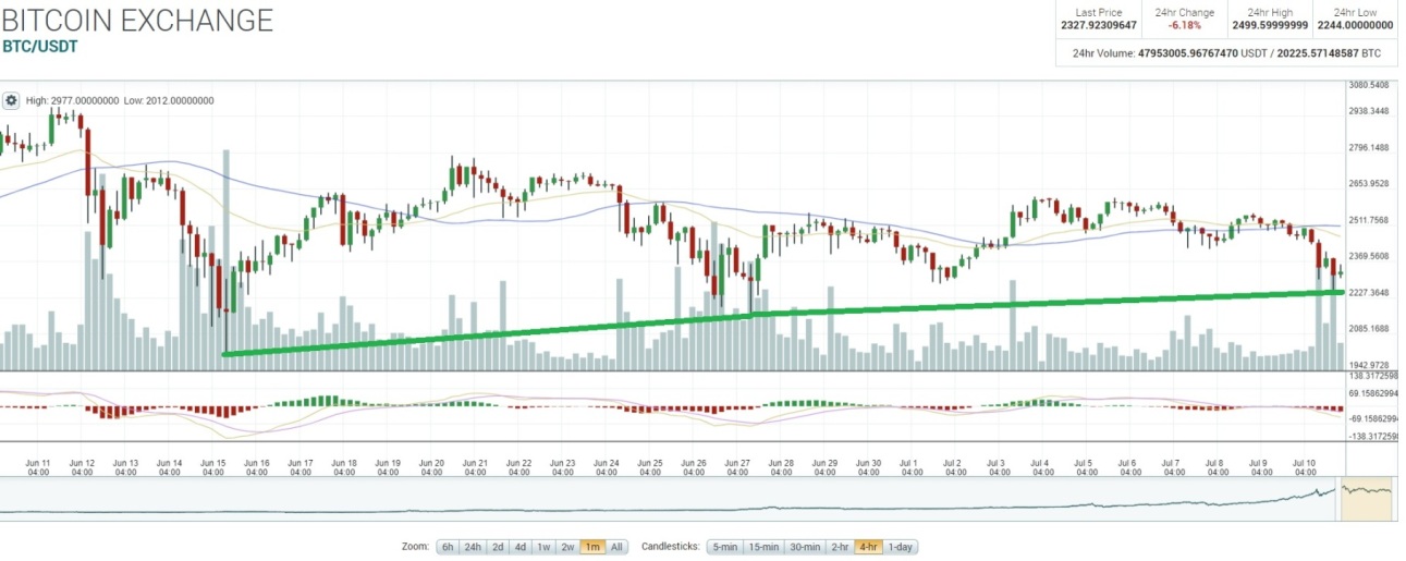 oTToMatic Chartanalyse 1000645
