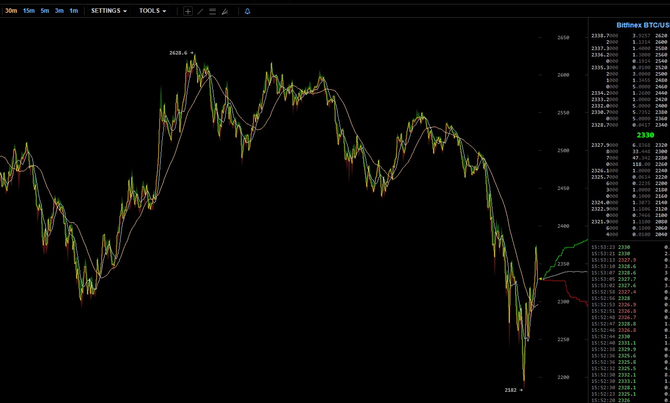 oTToMatic Chartanalyse 1000793