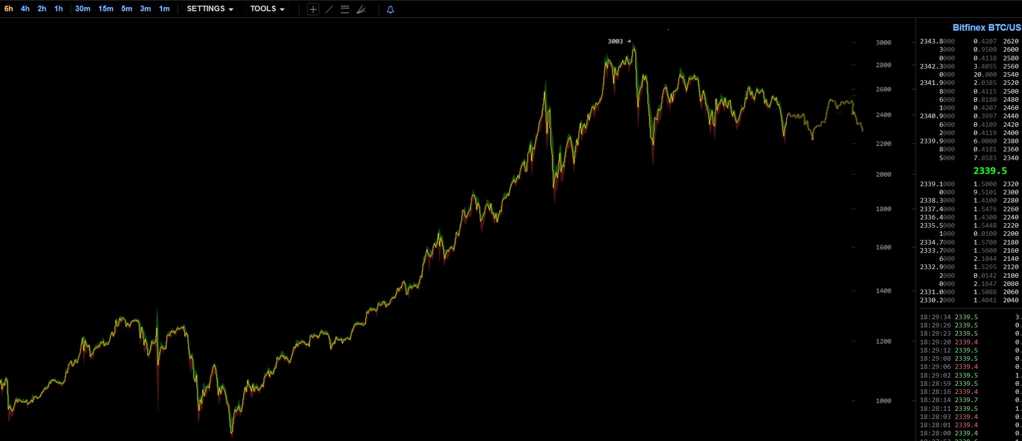 oTToMatic Chartanalyse 1000837