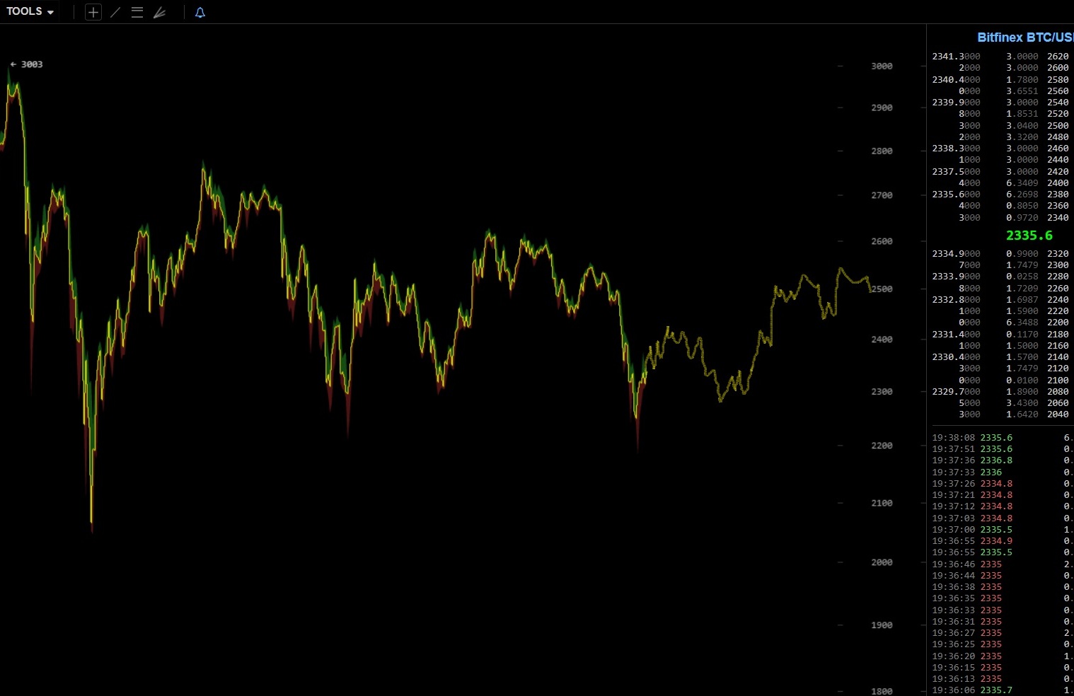 oTToMatic Chartanalyse 1000841
