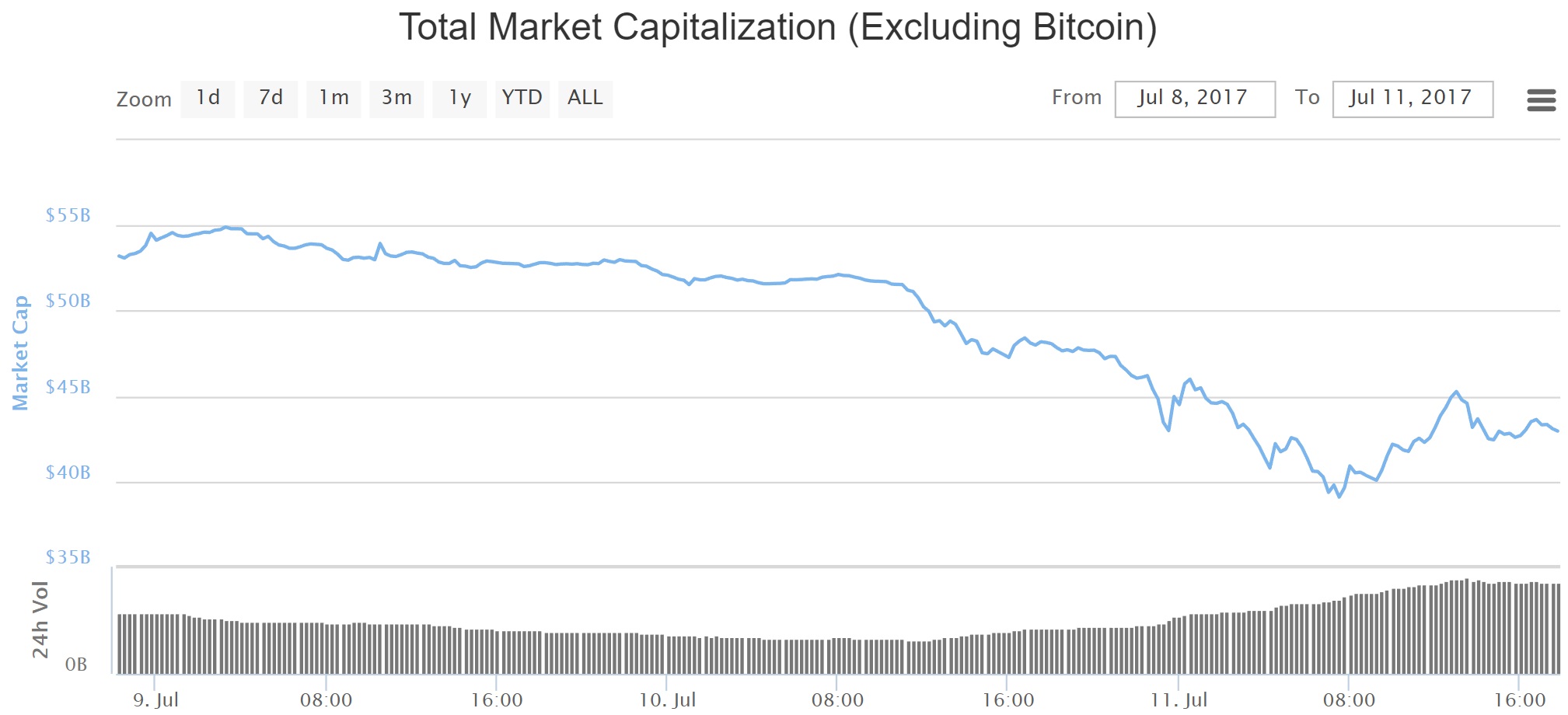 oTToMatic Chartanalyse 1000860