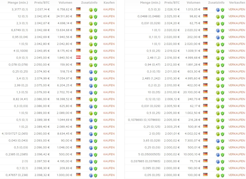 oTToMatic Chartanalyse 1000876