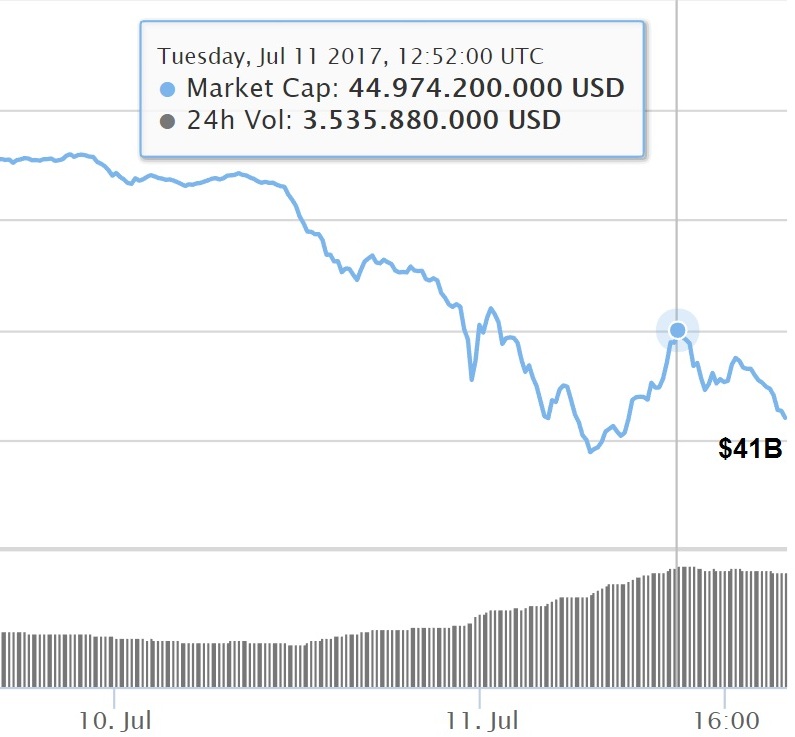oTToMatic Chartanalyse 1000892