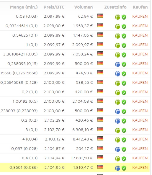 oTToMatic Chartanalyse 1001031