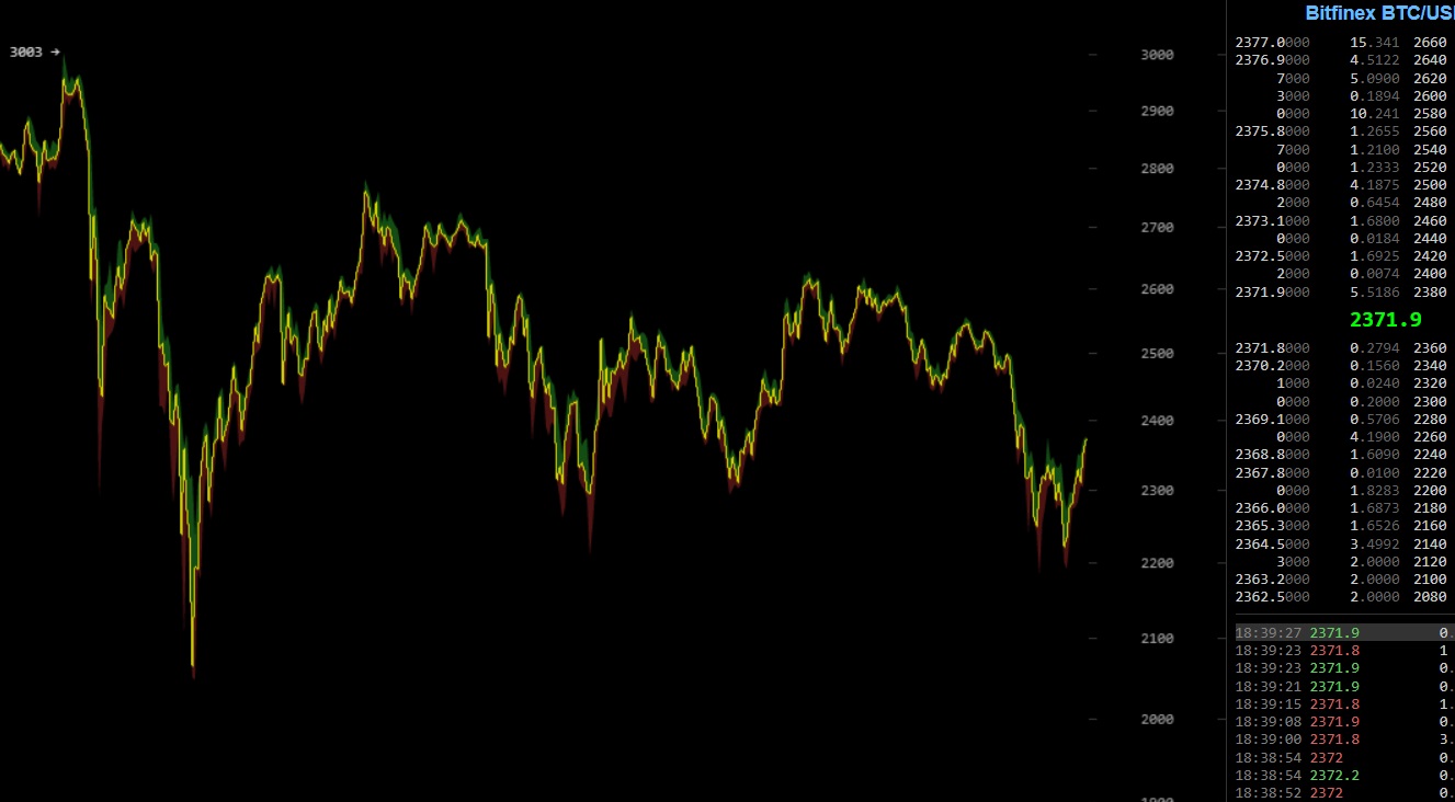 oTToMatic Chartanalyse 1001041